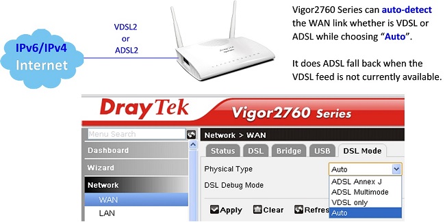 DrayTek Vigor 2760 Series VDSL2 fallback to ADSL2+
